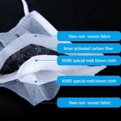KN95 - anti-bacterial face / mouth masks - 4-layerMouth masks