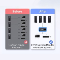 HDMI KVM switch - with extender - 4 USB 2.0 - 4K30Hz 1080P60HzHDMI Switch