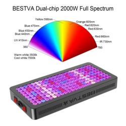 Plantodlingslampa - LED-ljuspanel - fullt spektrum - hydroponisk
