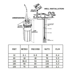 DC 12V/24V 6L/min - 70m djup - för solenergipaneler - mini elektrisk nedsänkbar pump